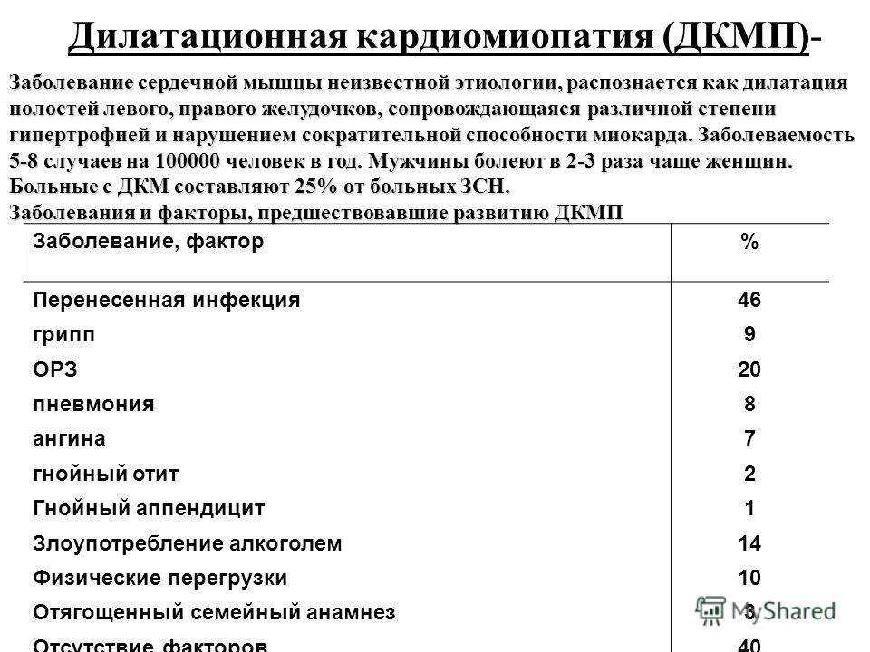 Кардиомиопатия