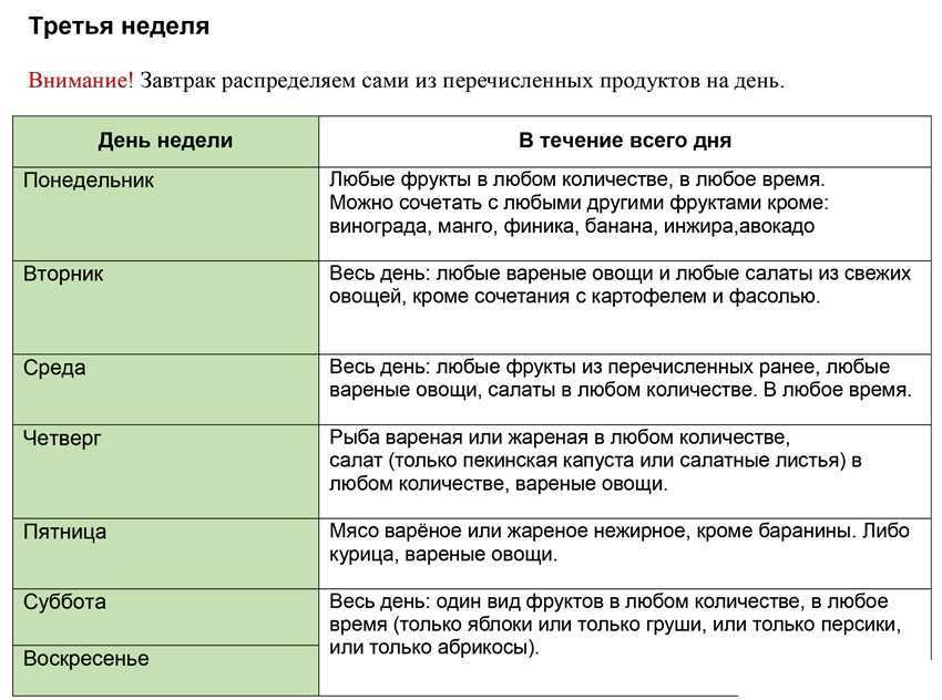 Лечебная диета №1