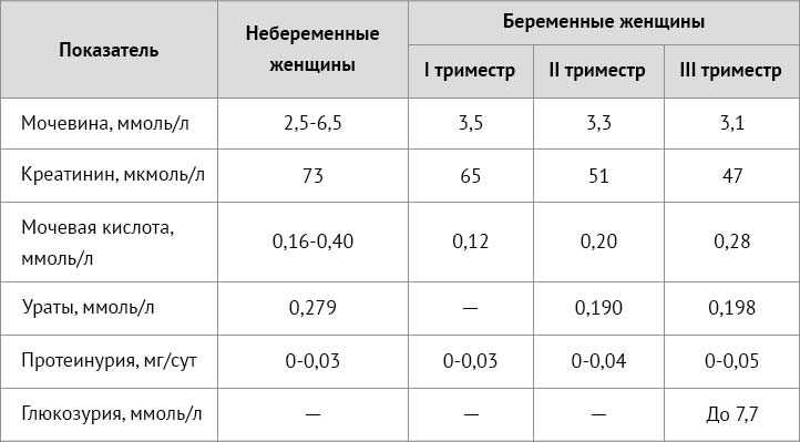 Нарушения минерального обмена в почках (дисметаболические нефропатии) / заболевания / клиника эксперт