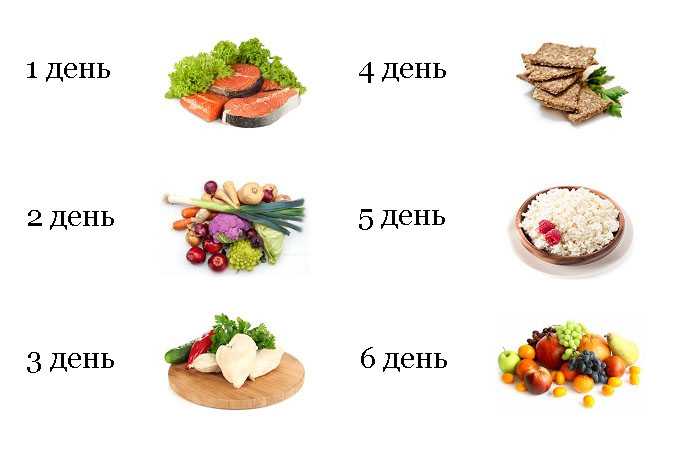 Диета 7 лепестков: меню на каждый день, отзывы и результаты, рецепты