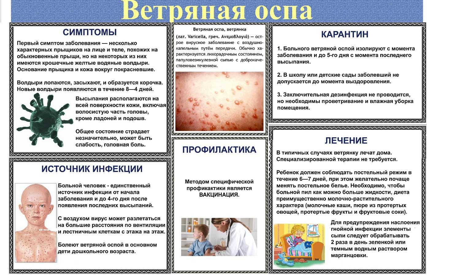 Ветрянка у детей информация для родителей симптомы и лечение картинки