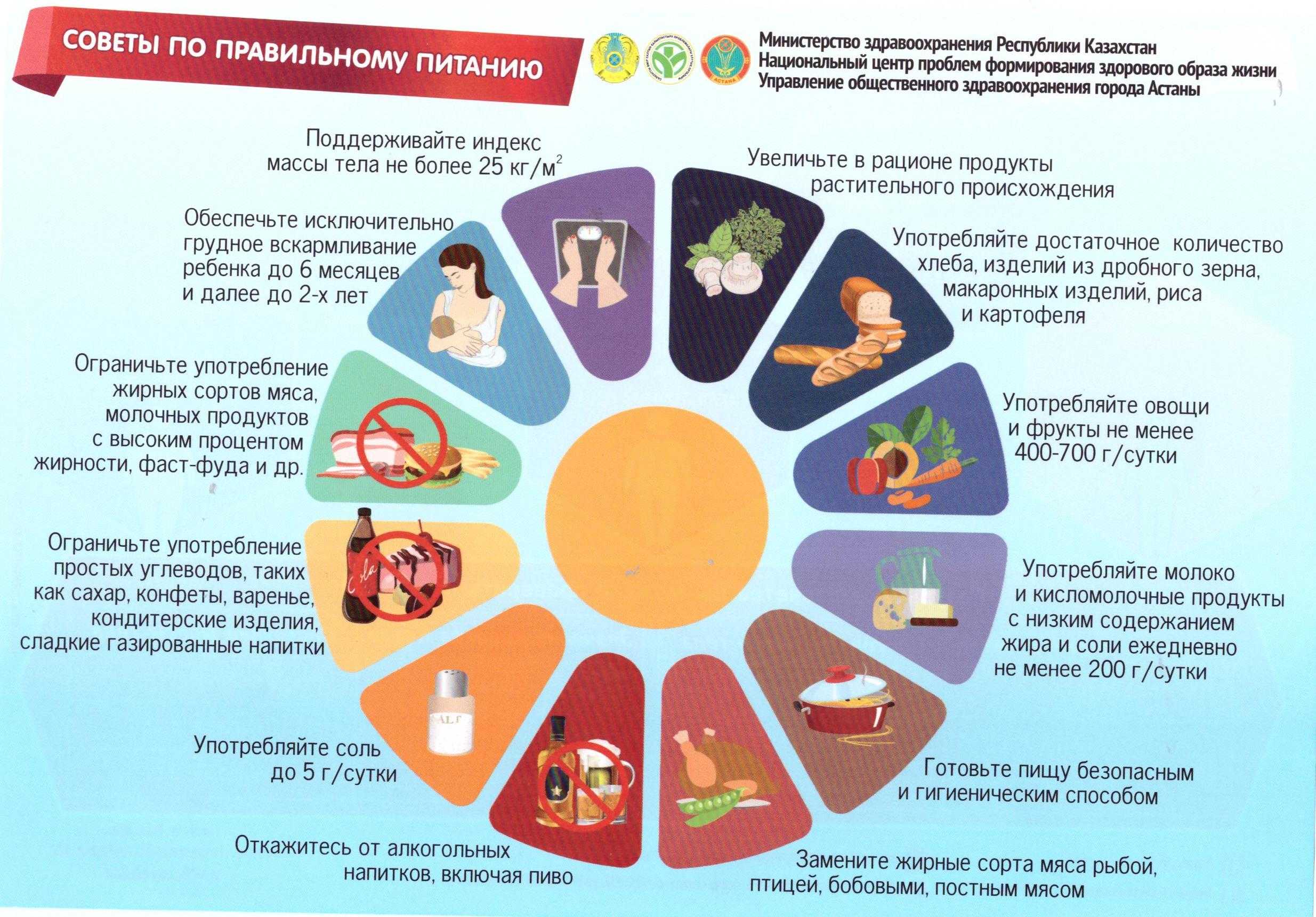 Основной обмен веществ. калькулятор калорий для похудения и набора массы - белая клиника