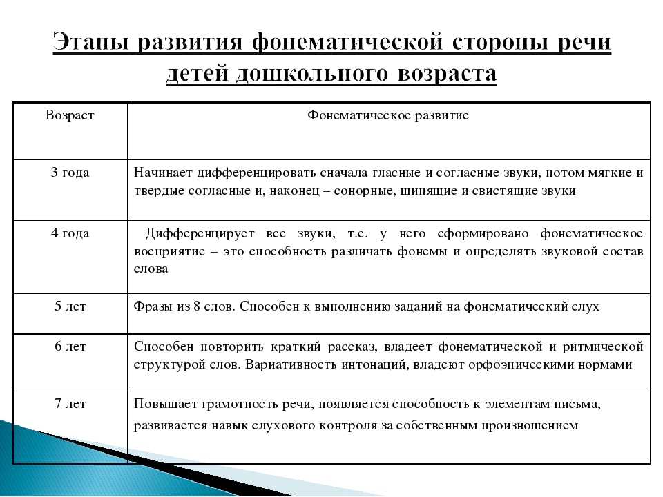 Развитие речи ребёнка с рождения до 1 года | дефектология проф