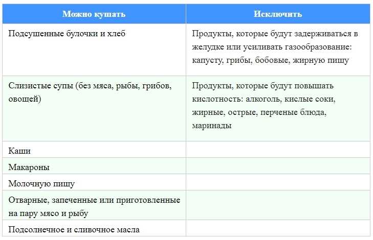 Грыжа пищеводного отверстия диафрагмы: причины, симптомы и методы лечения