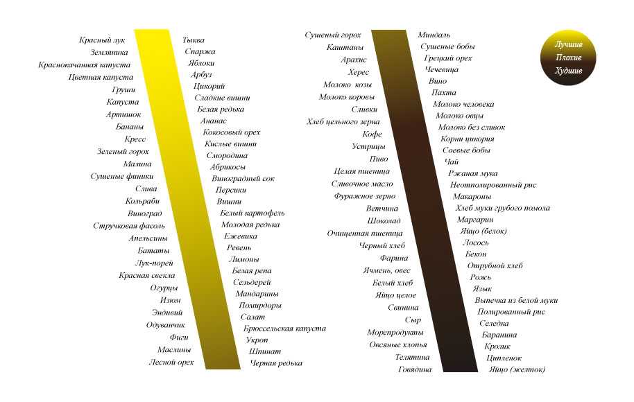 Диета № 3 при запорах