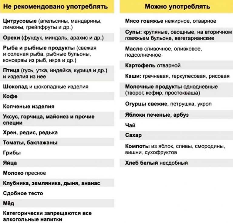 Пищевая аллергия, псевдоаллергия. элиминационная диета.