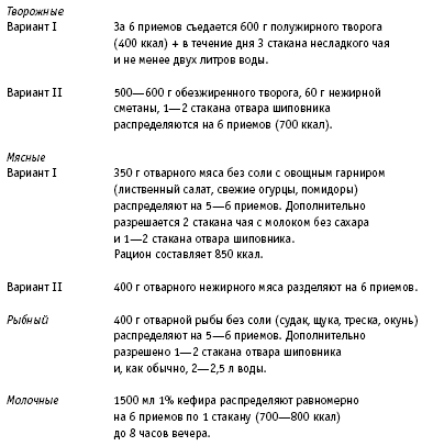 Диета маргариты королевой: меню на каждый день, а также отзывы похудевших | диеты и рецепты