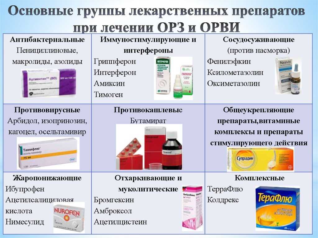 Подагра: симптомы и методы лечения. диета и препараты при подагре.