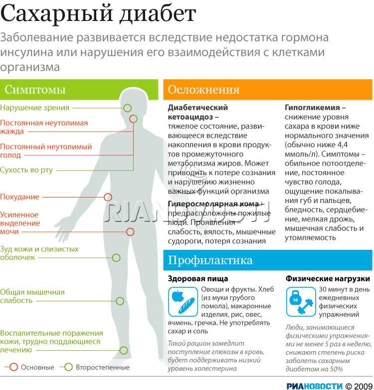 Проект сахарный диабет болезнь или образ жизни