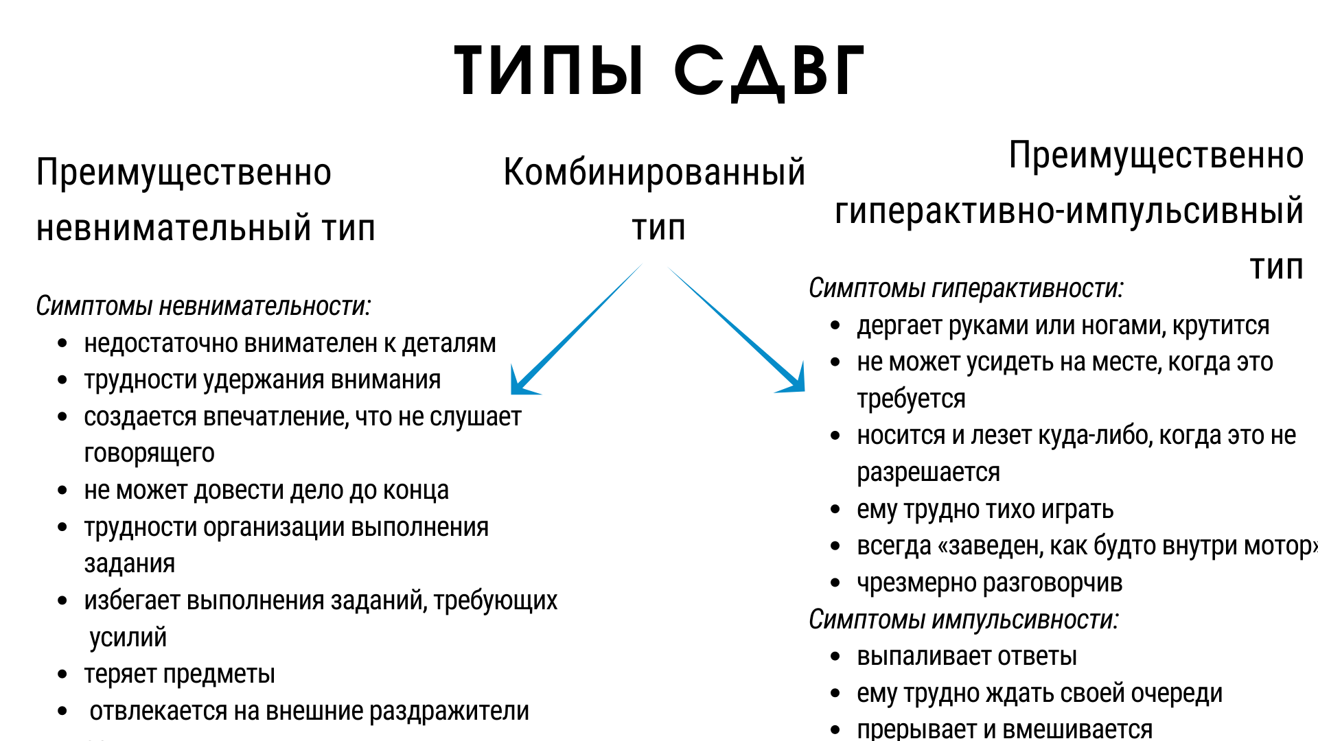 Как понять импульсивный. Синдром дефицита внимания признаки. Синдром дефицита внимания и гиперактивности у детей симптомы. Характерная особенность синдрома дефицита внимания это. Синдром дефицита внимания признаки у детей.