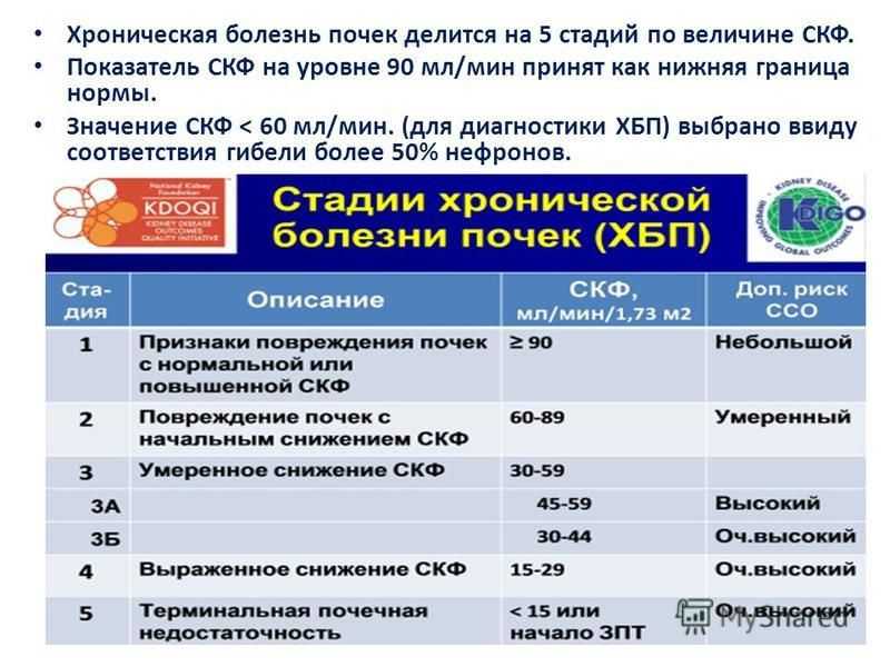 Хронические заболевания в россии. СКФ 60 мл/мин степень ХБП. ХБП 3а СКФ. ХБП 2 по СКФ. IV стадии хронической болезни почек.