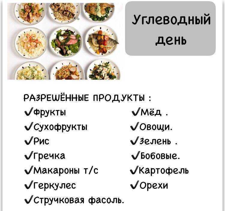 Диета белково-углеводного чередования (буч) на 4 недели - fitslife