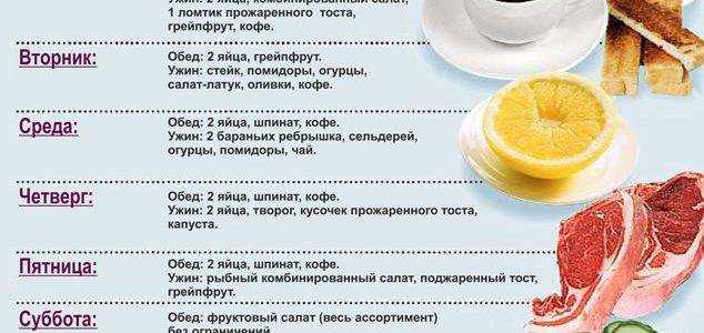Питание во время беременности: как питаться правильно на ранних и поздних сроках беременности