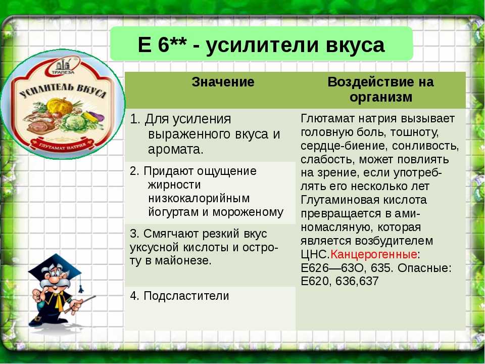 Сочинение на тему: моё любимое блюдо (8 вариантов и 12 похожих топиков)