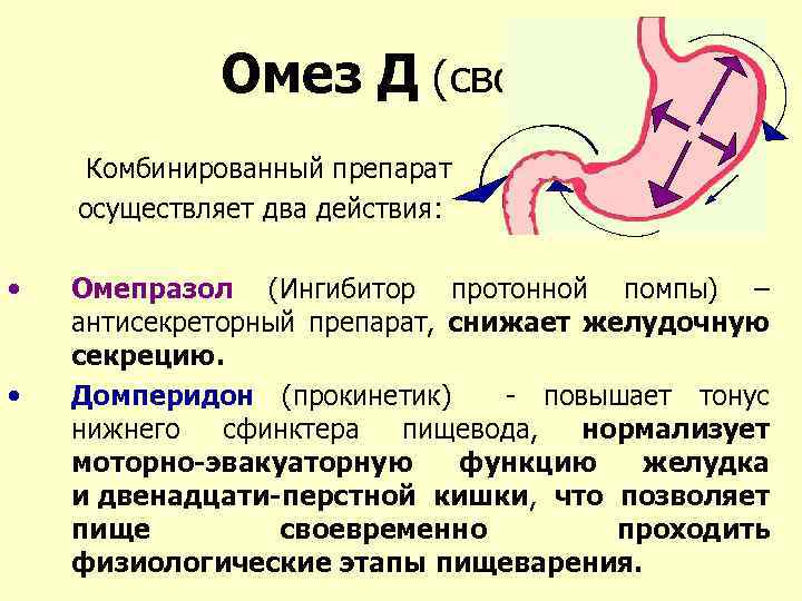 Гастроэзофагеальный рефлюкс схема лечения