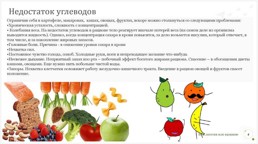 Углеводы