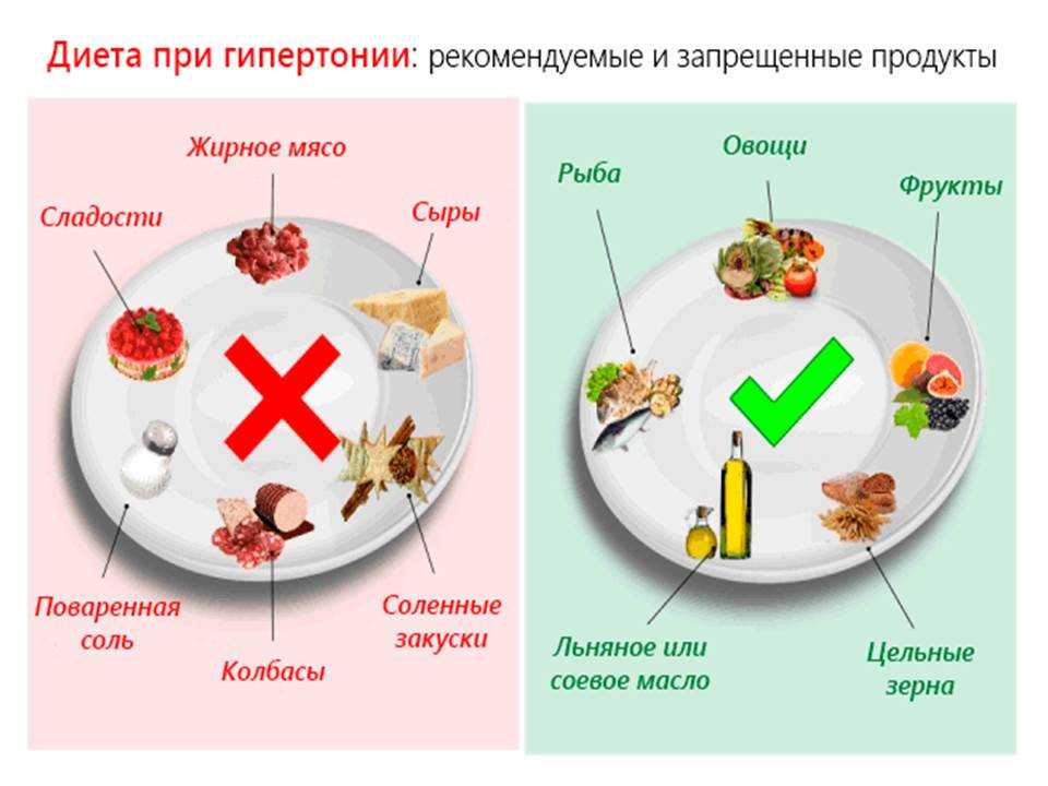 Лечение артериальной гипотензии