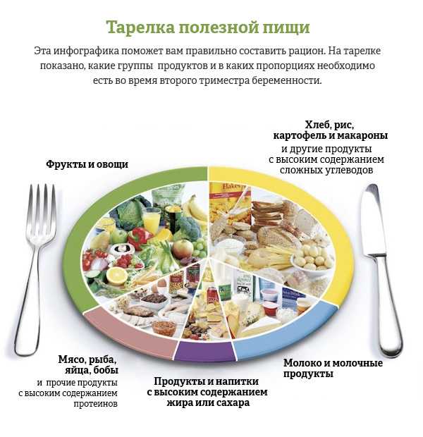 Лишний вес и эко