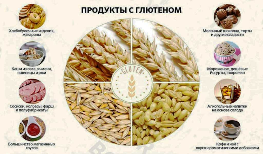 Безглютеновая диета. продукты и блюда