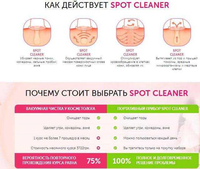 Себорея (acne vulgaris). диагностика и лечение | альтермед