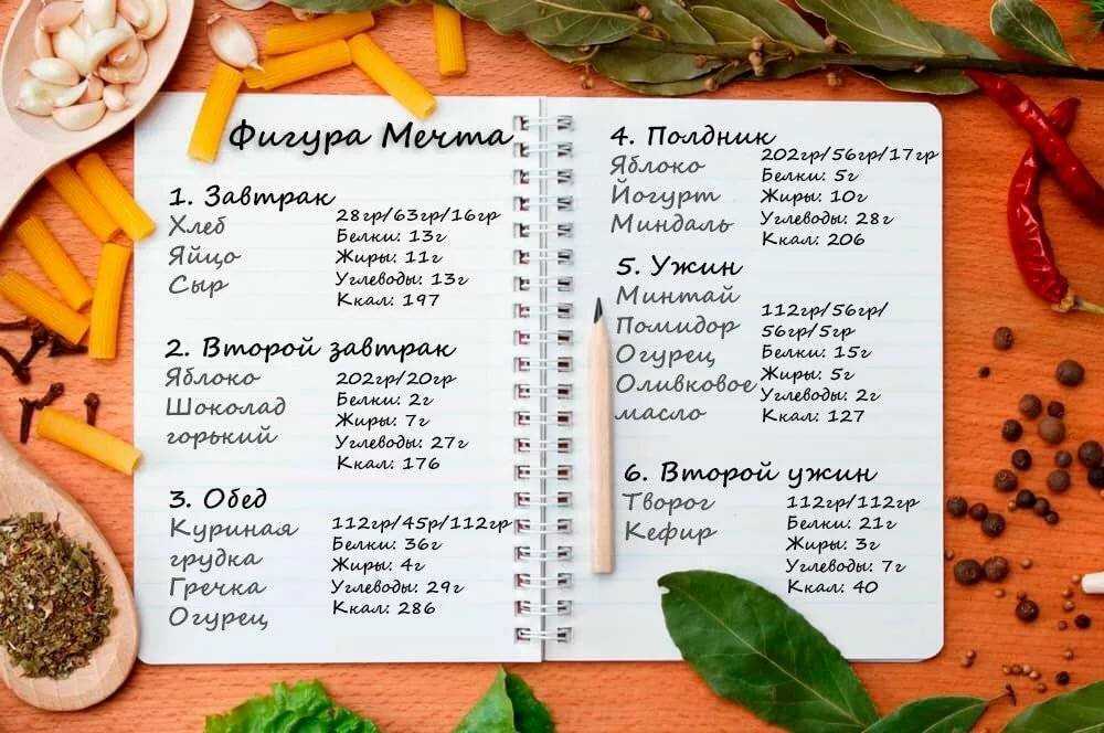 Можно ли есть картофель при похудении: блюда и меню диеты
