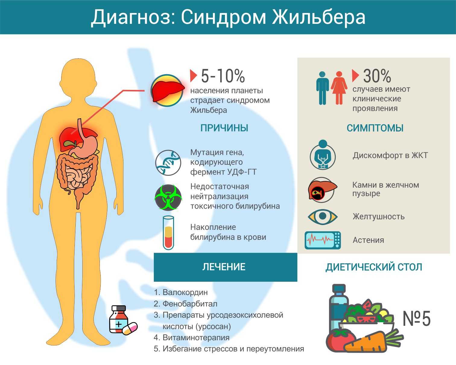 Билирубин и его фракции (общий, прямой, непрямой)