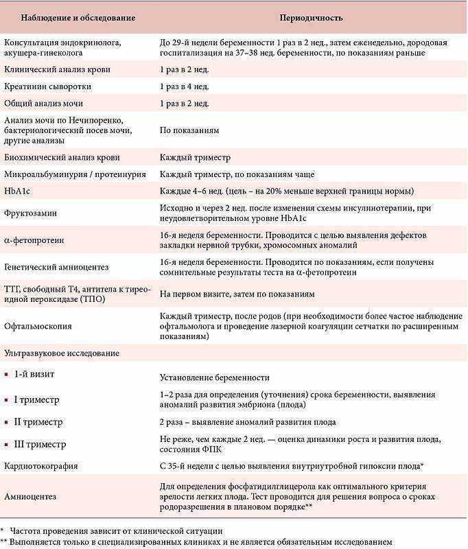 Анализы на генетические заболевания у беременных: сравнение всех видов