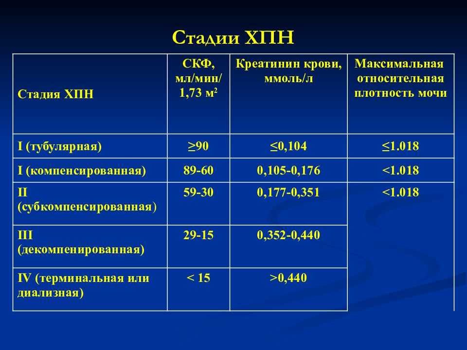 Диагностика хпн картинки