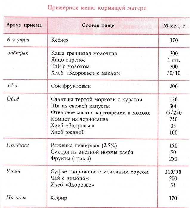 Что нужно есть, чтобы росла грудь: топ продуктов