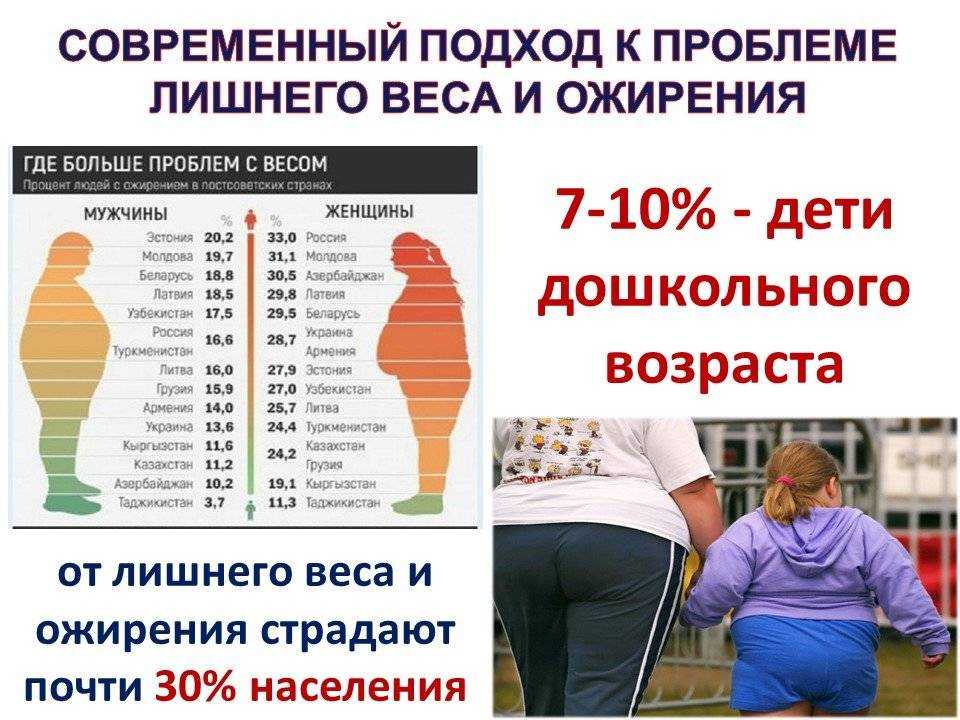 В подростковом возрасте при нормальном обмене веществ нет необходимости в ограничении питания Однако, подростковое ожирение, которое является медицинской проблемой, вынуждает вносить изменения в рацион