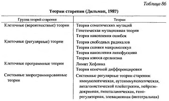 Биологические закономерности. уровневая организация и эволюция живой природы.