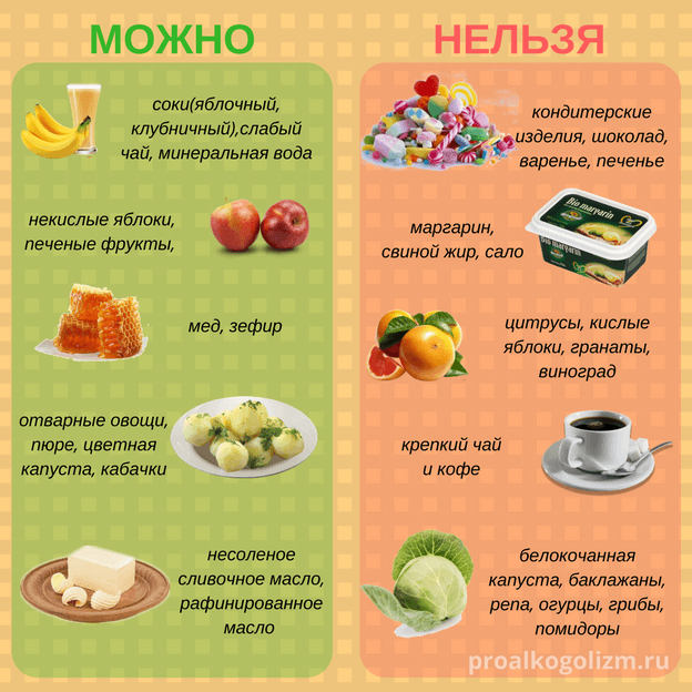 Цирроз печени: симптомы, лечение. сколько живут с циррозом