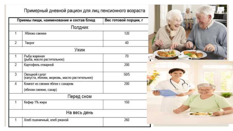 Пансионаты для престарелых в московской области - частный дом пожилых людей с реабилитацией
