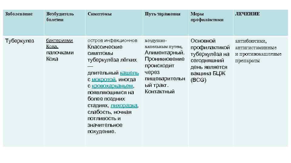 Особо опасные инфекции — условная группа чрезмерно опасных заболеваний - мгцд