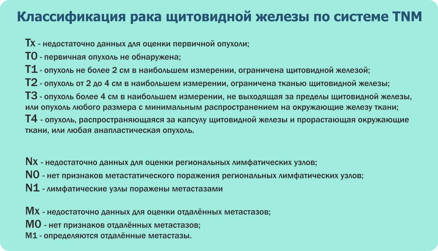 Злокачественные опухоли щитовидной железы презентация