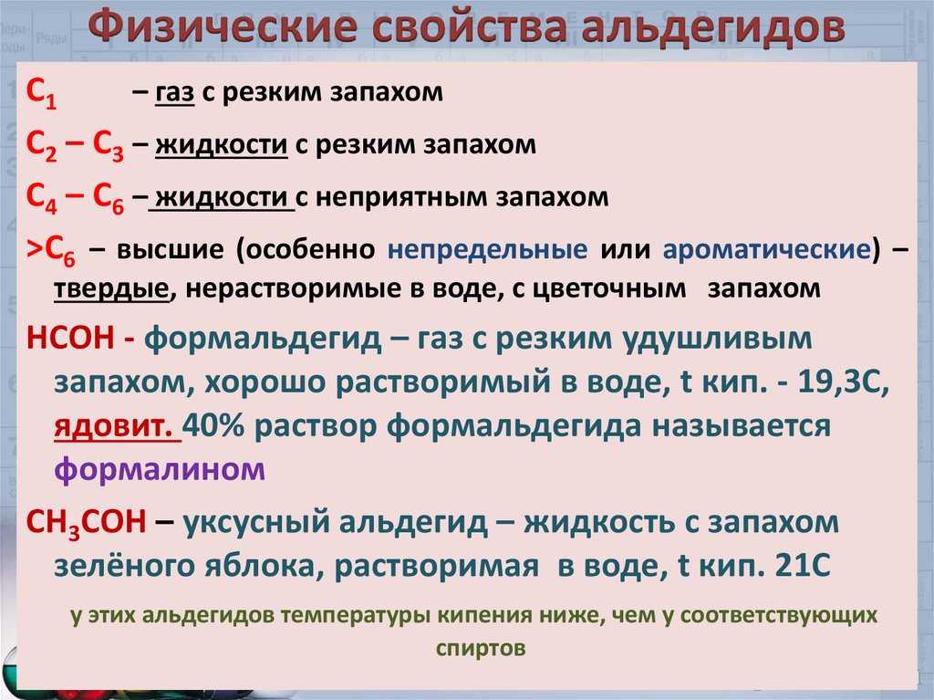 Свойства и применение альдегидов презентация 10 класс