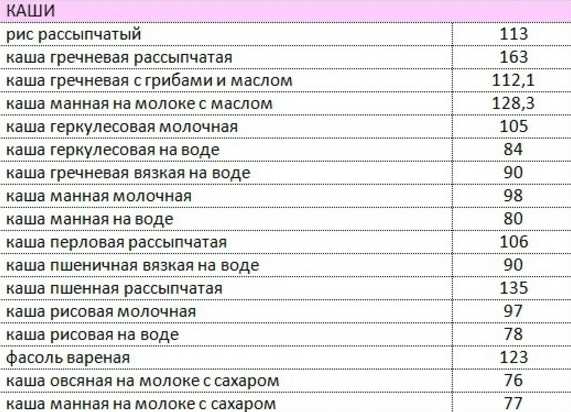 Диета борменталя бесплатная: меню на неделю на каждый день, правила, рецепты и отзывы врачей и худющих