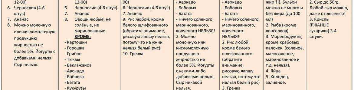 Диета системы «минус 60»: «волшебная» таблица питания екатерины миримановой