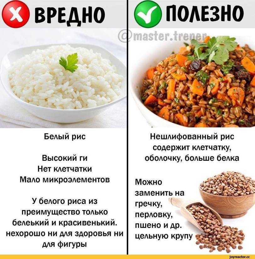 Белый рис: состав, калорийность, бжу, польза и вред для организма
