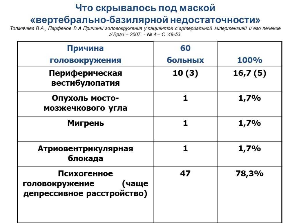 Вертебробазилярная недостаточность