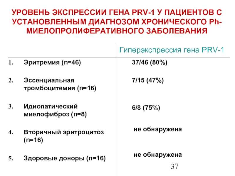 Миелофиброз