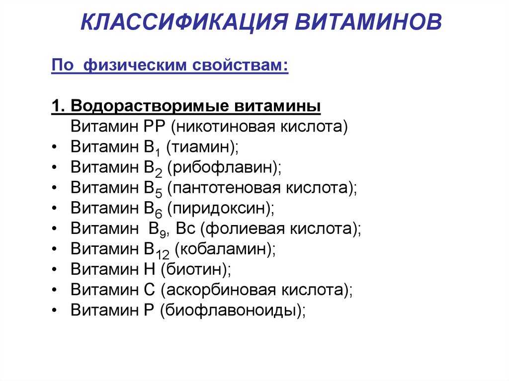 Классификация витаминов картинка