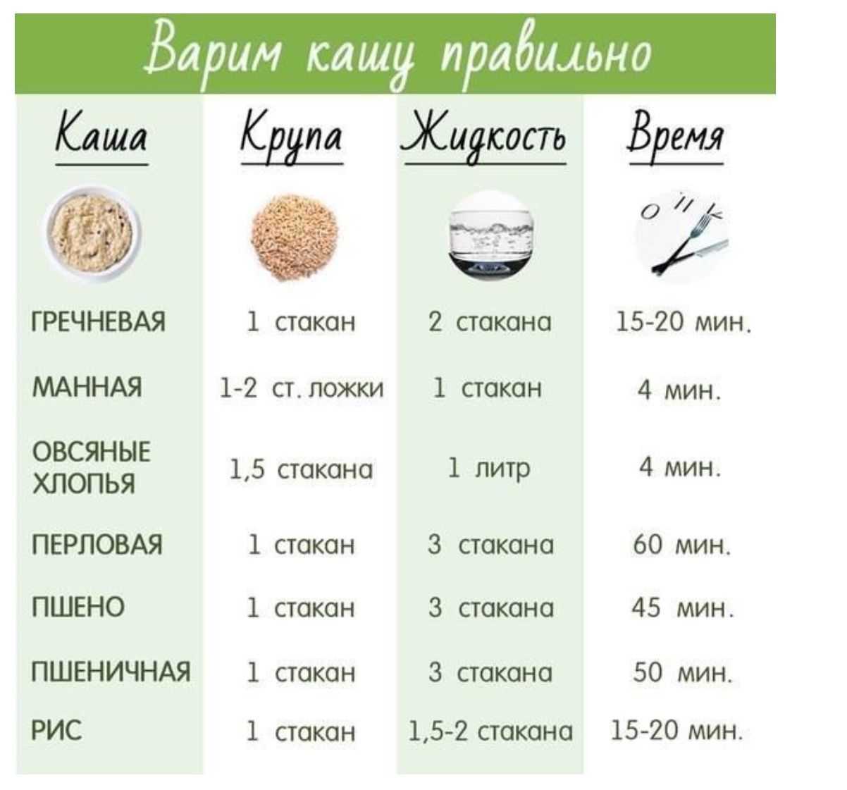 Каши для диеты: лучшие крупы для похудения, способ приготовления и включение в меню диеты / mama66.ru