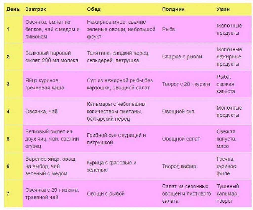 3 х 15 план питания