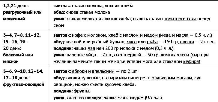 Белковая диета при эко - рекомендации по питанию женщины