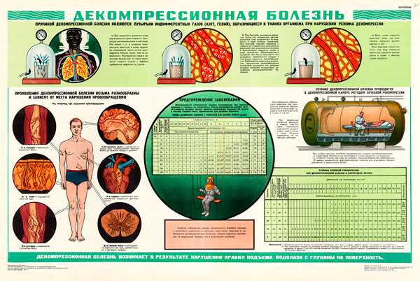 Декомпрессионная или кессонная болезнь!