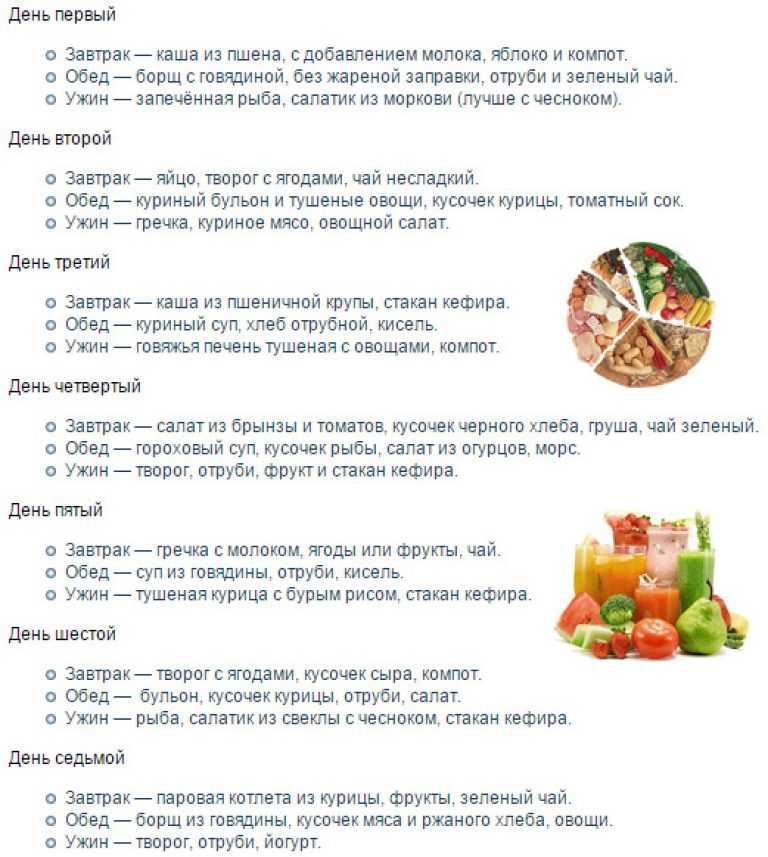 Лечебная диета №10: продукты, меню на неделю | food and health