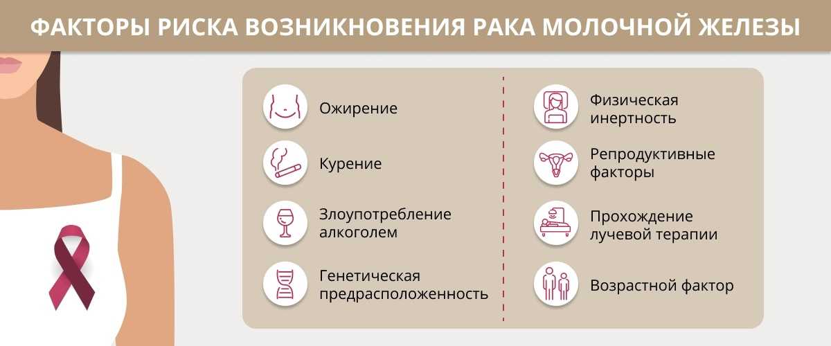 Факторы риска развития рака