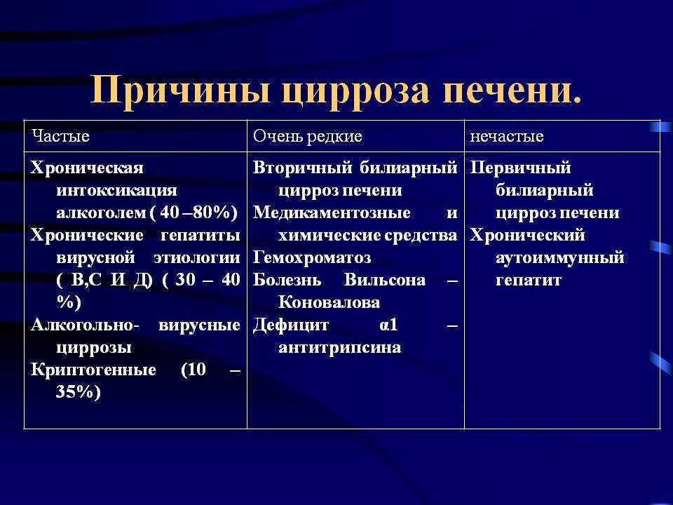 Гепатит а