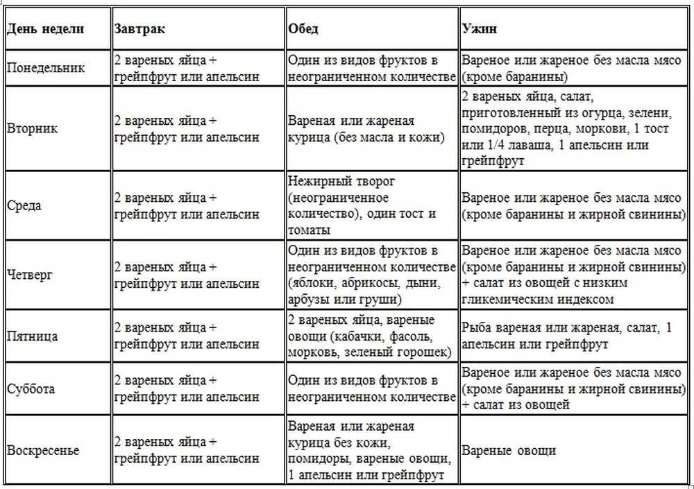 Весенняя диета для похудения: 35 дней на диете «весна», отзывы и результаты - medside.ru